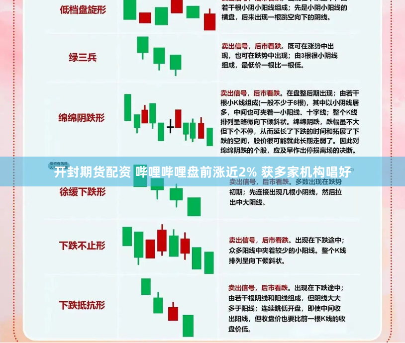 开封期货配资 哔哩哔哩盘前涨近2% 获多家机构唱好