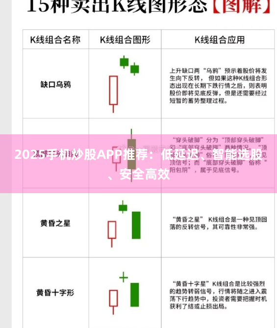 2025手机炒股APP推荐：低延迟、智能选股、安全高效