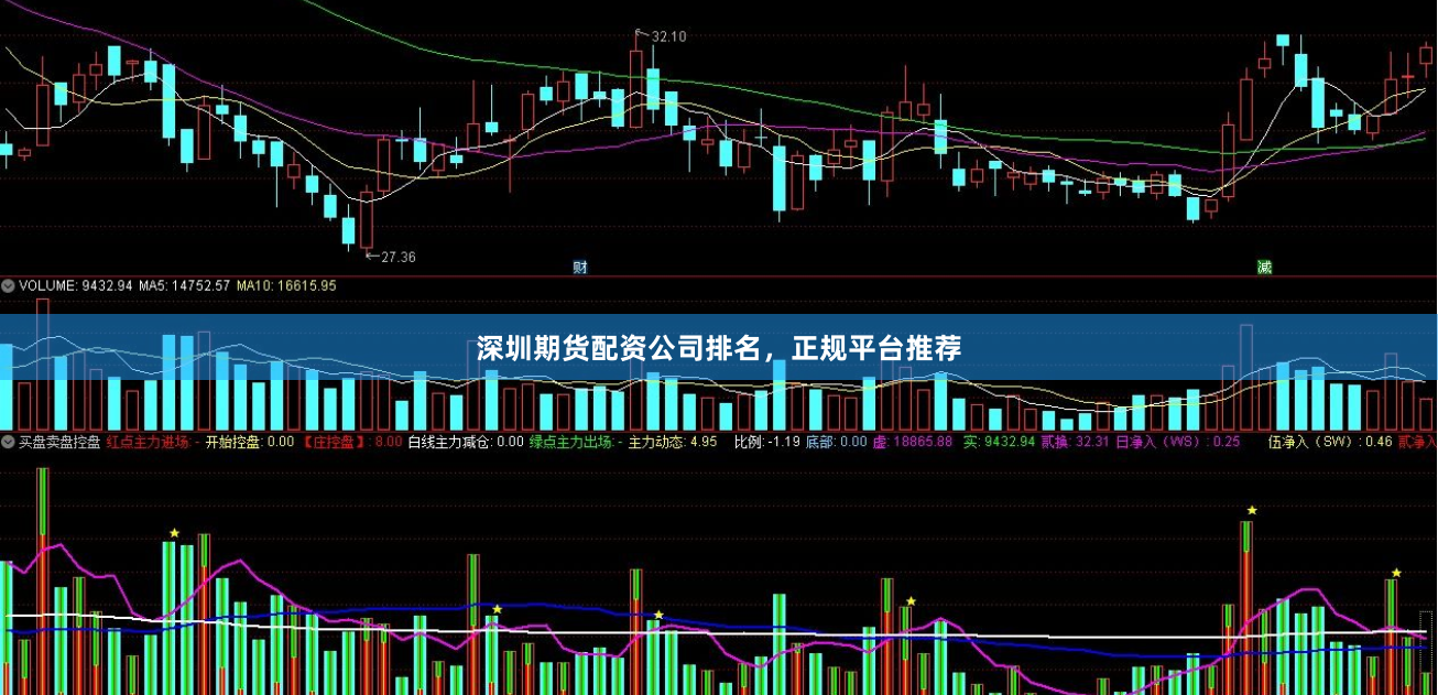 深圳期货配资公司排名，正规平台推荐