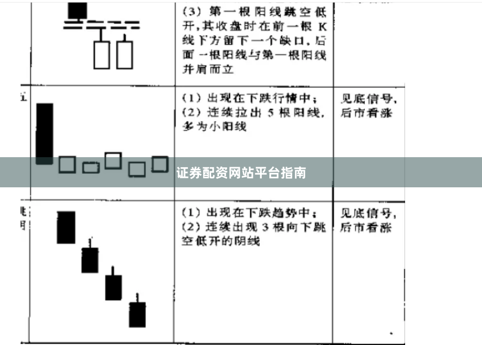 证券配资网站平台指南