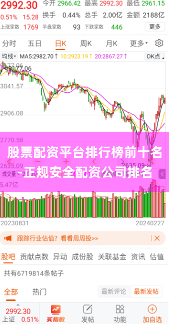 股票配资平台排行榜前十名-正规安全配资公司排名